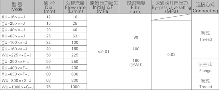 WU、XU系列吸油過濾器