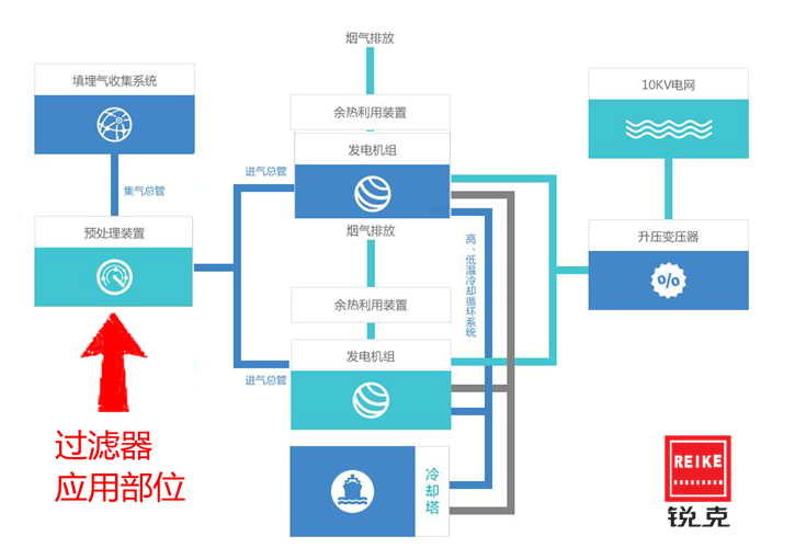 過濾器濾芯